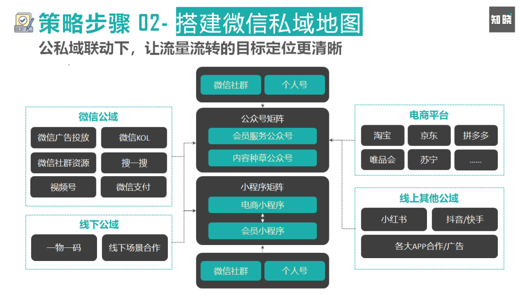 私域流量 從粗放到精細，產品經理視角下的運營策略全解析